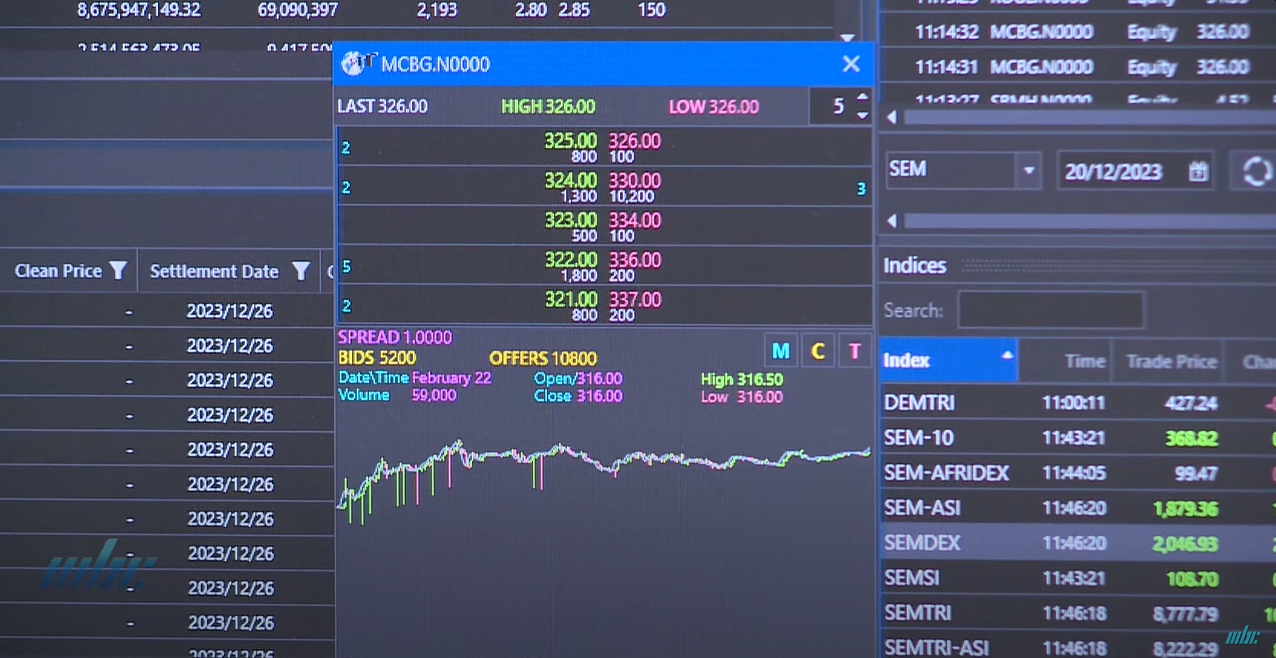 Eclairage Economique - La Bourse Investissement + Les Règles à Respecter